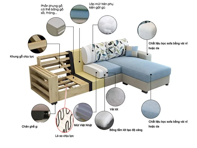 cấu tạo chung của sofa